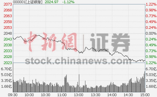 ȯԴș(qun)عұPָյ1.12%