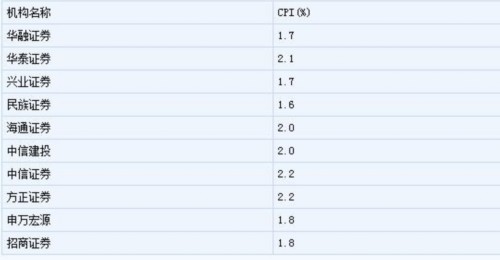 ذ(sh)(j)l(f) CAy2CPIͬL1.9%