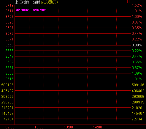 _Pи_ָq0.73% աCеqǰ