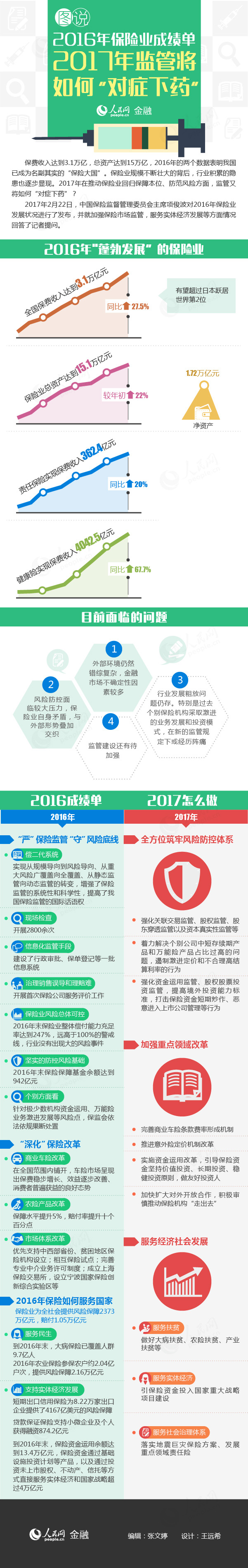 Df(shu)2016U(xin)I(y)ɿ(j) 2017O(jin)